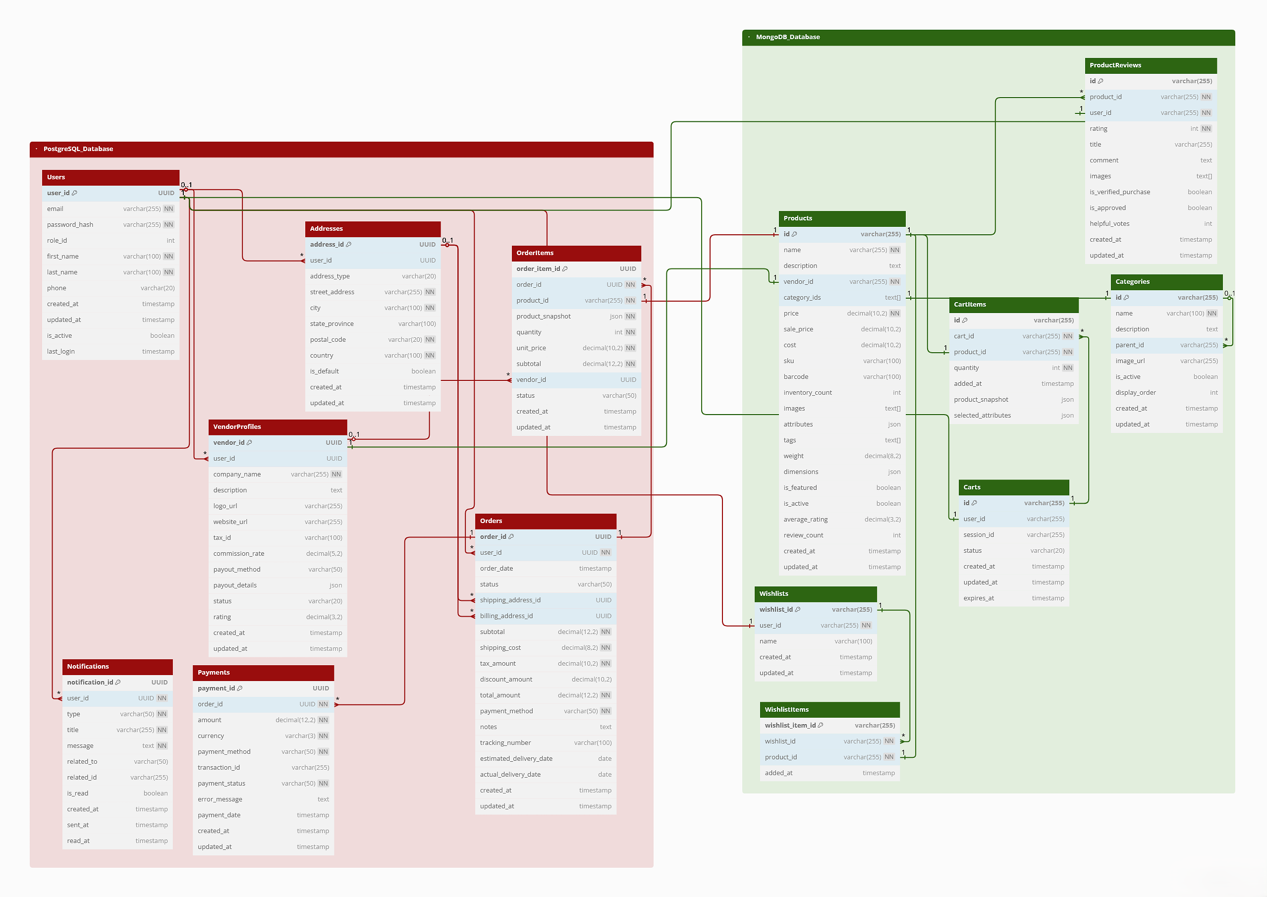 Altava — E-Commerce Architecture — 6