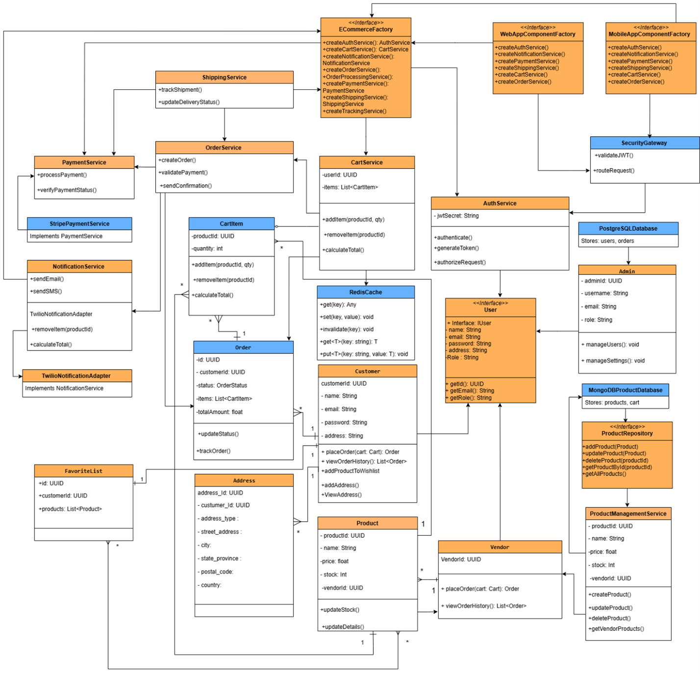 Altava — E-Commerce Architecture — 4