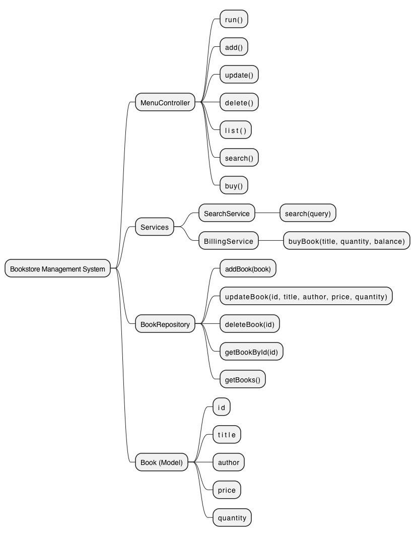 Software Testing & Validation — 3