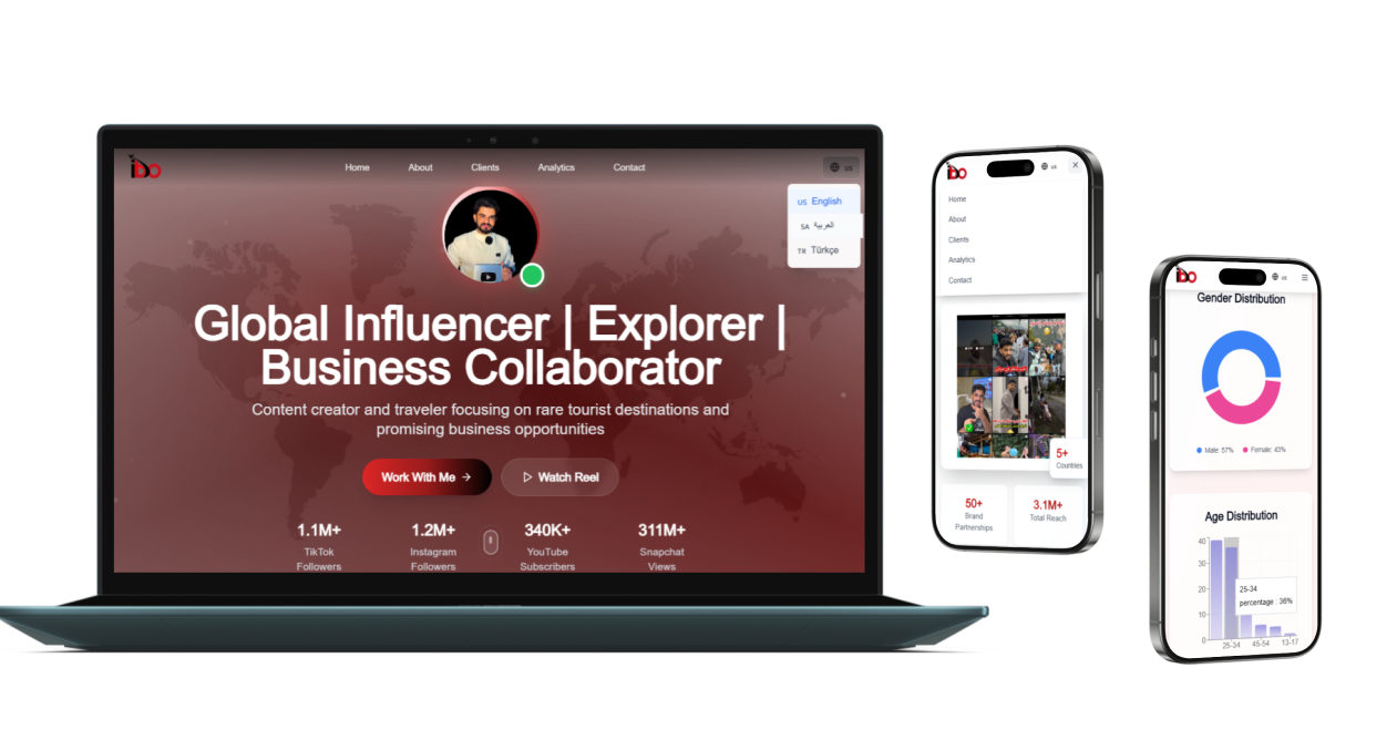 Ibo — Influencer Portfolio