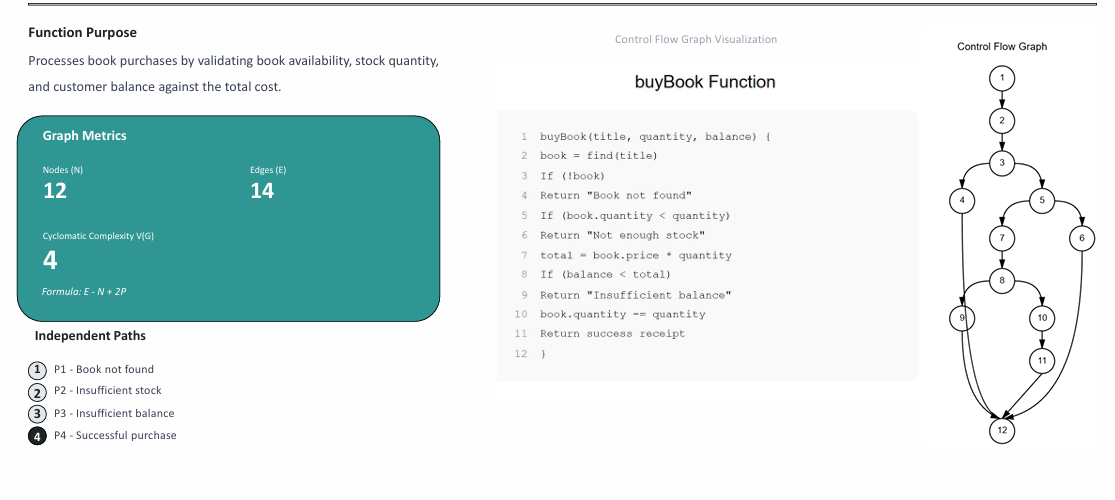 Software Testing & Validation — 4