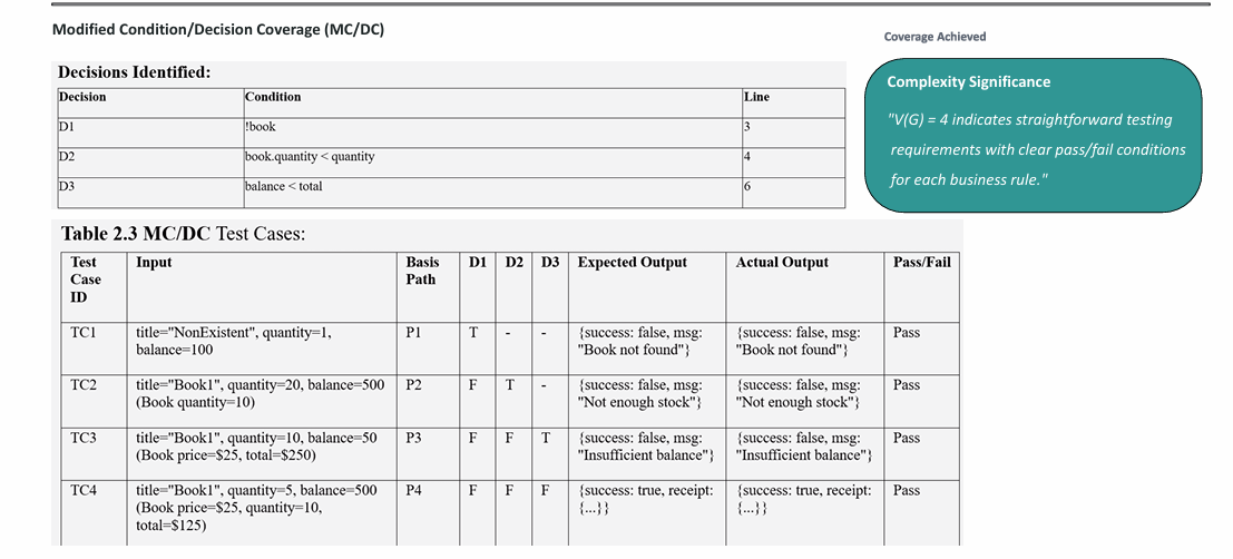 Software Testing & Validation — 5