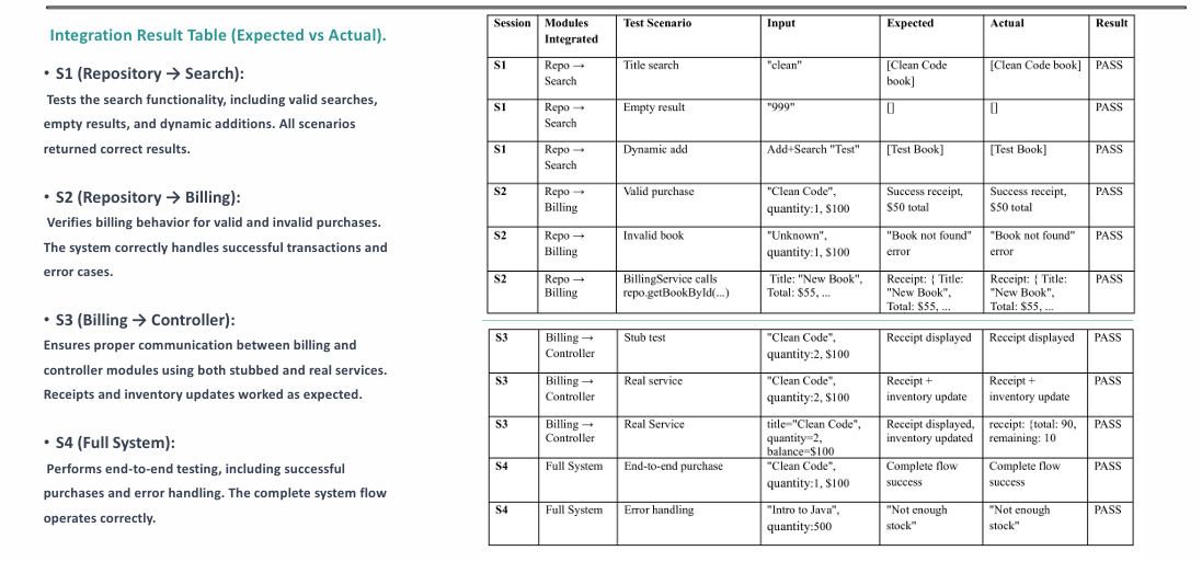 Software Testing & Validation — 2