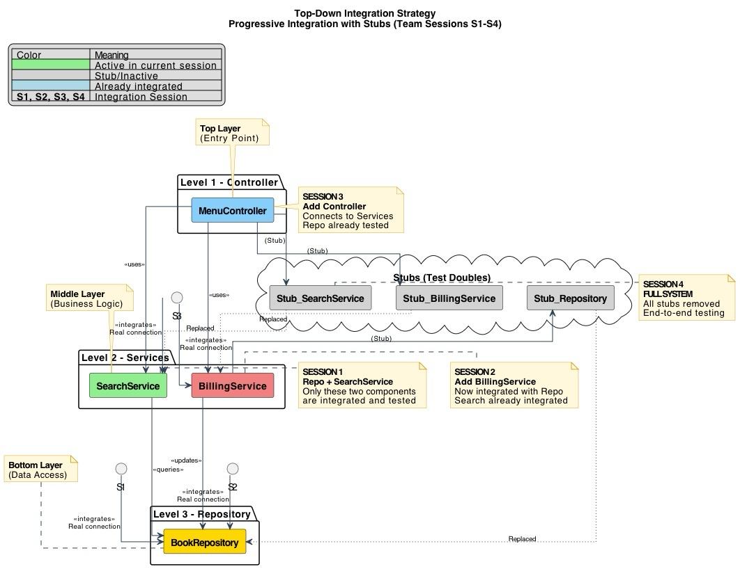 Software Testing & Validation